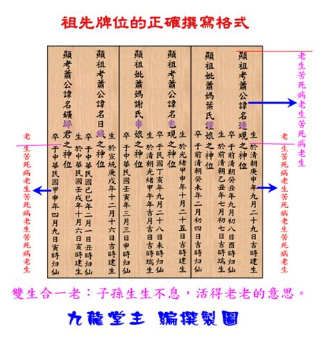 父親牌位寫法|歷代祖先牌位書寫指南：完整教學，避免犯錯，尊重傳統